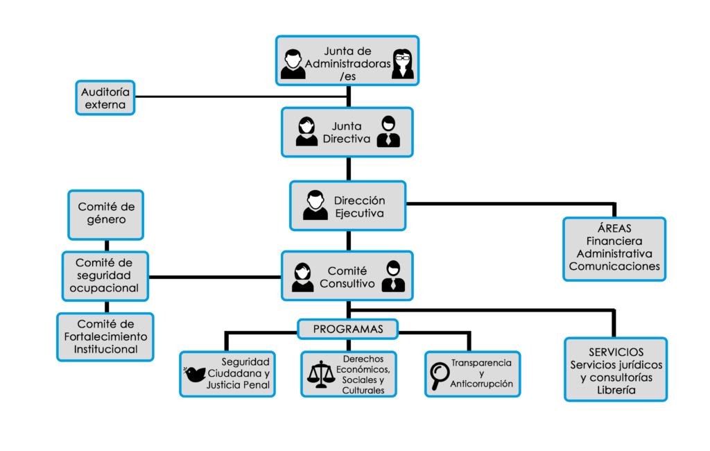 La Importancia Del Organigrama En La Estructura De La - vrogue.co